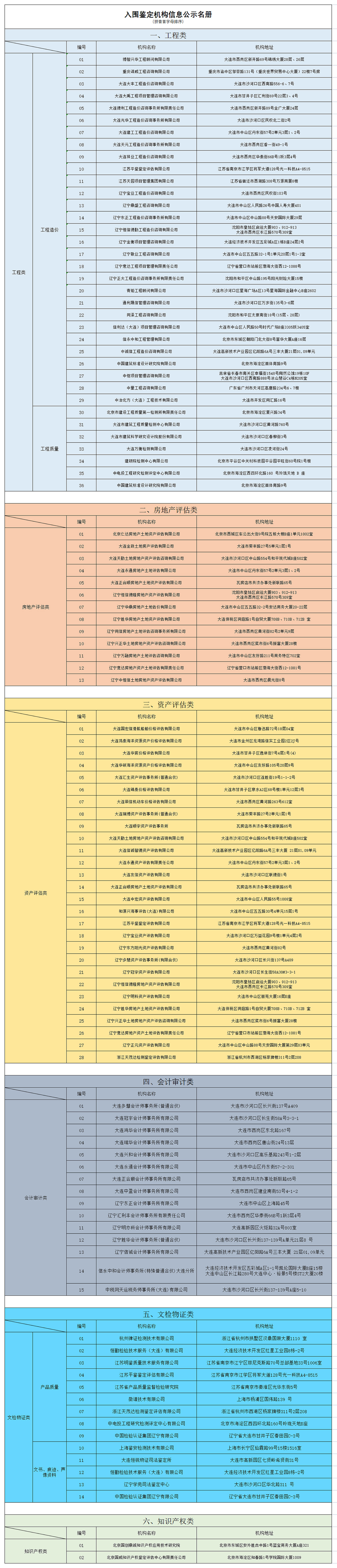入围鉴定机构公示名册_00G.jpg